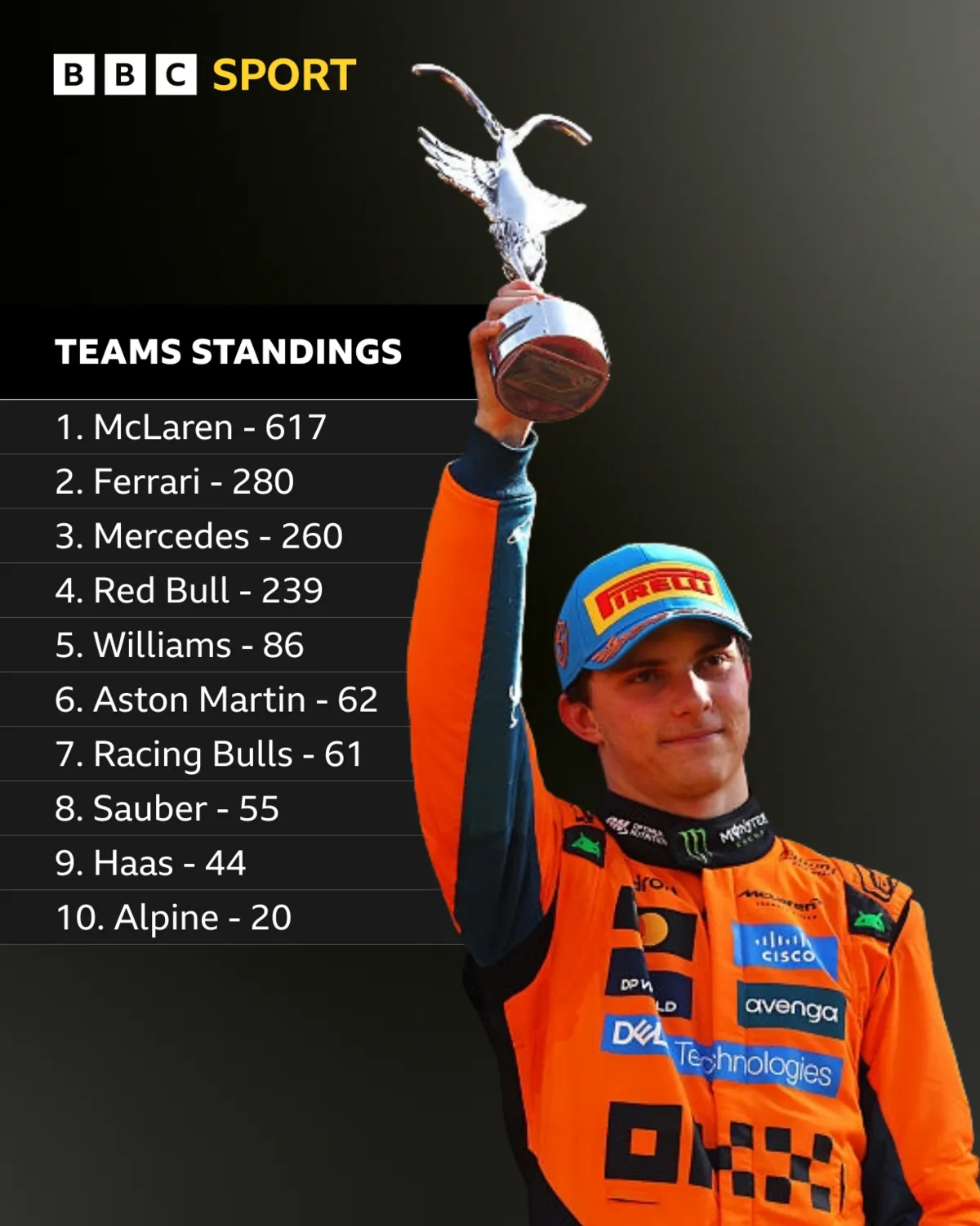 McLaren ‘Fully in Sync’ on Approach to Championship Battle