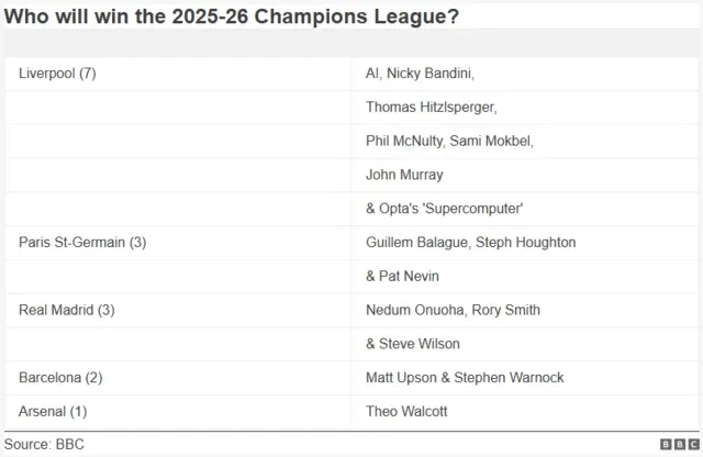 UEFA Championship Is Back & Expert Insights Ahead